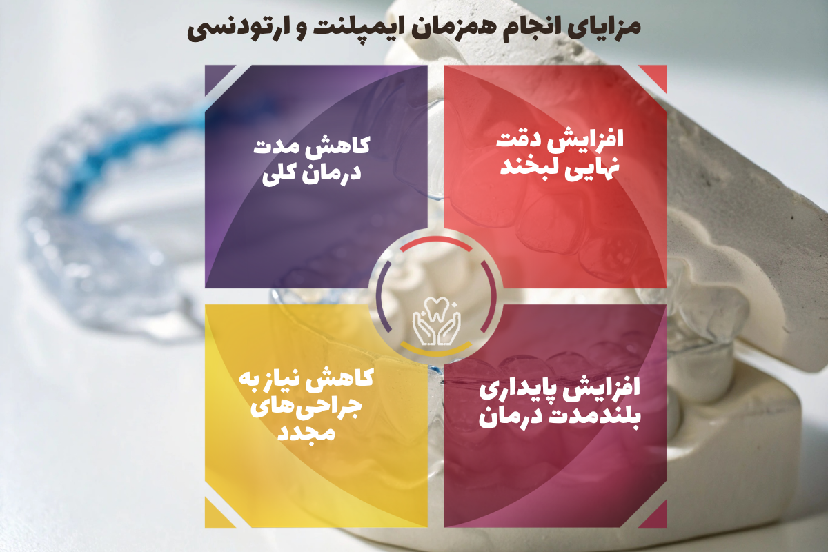 مزایای انجام همزمان ایمپلنت و ارتودنسی