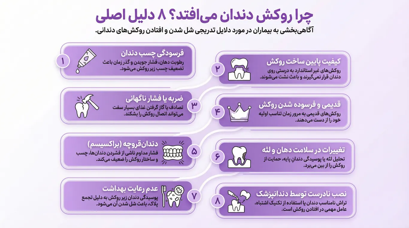 مقاله در مورد پین درون ریشه