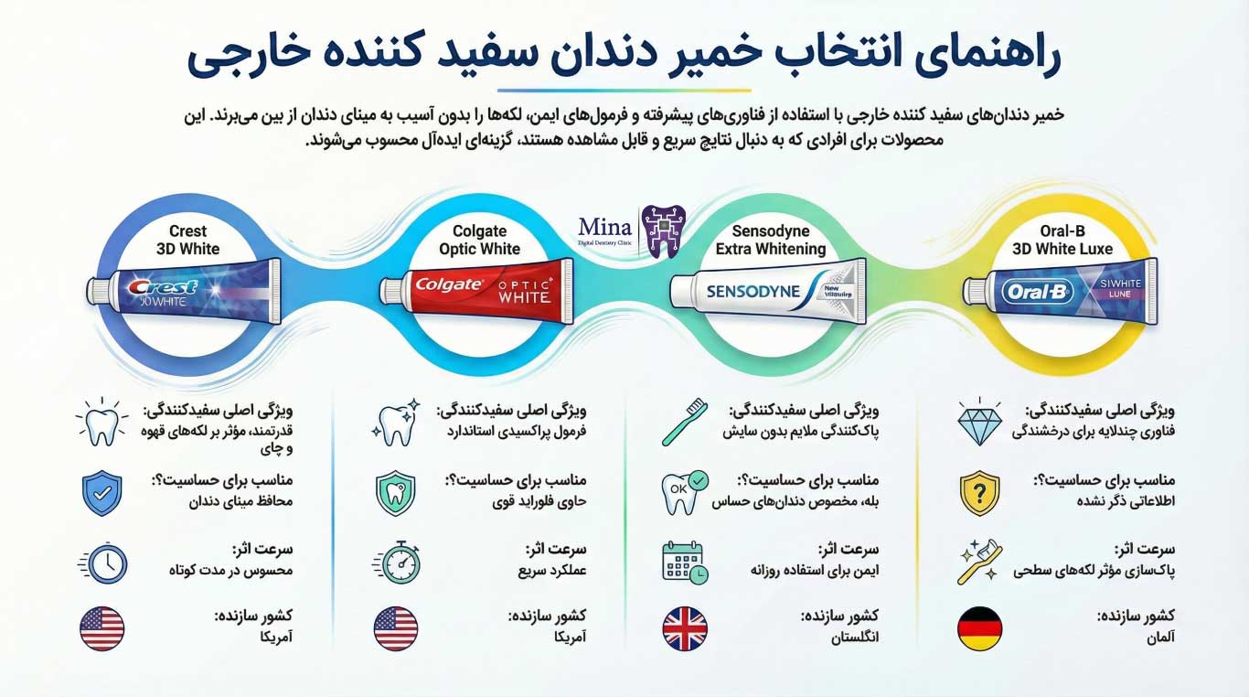 بهترین خمیر دندان سفید کننده خارجی