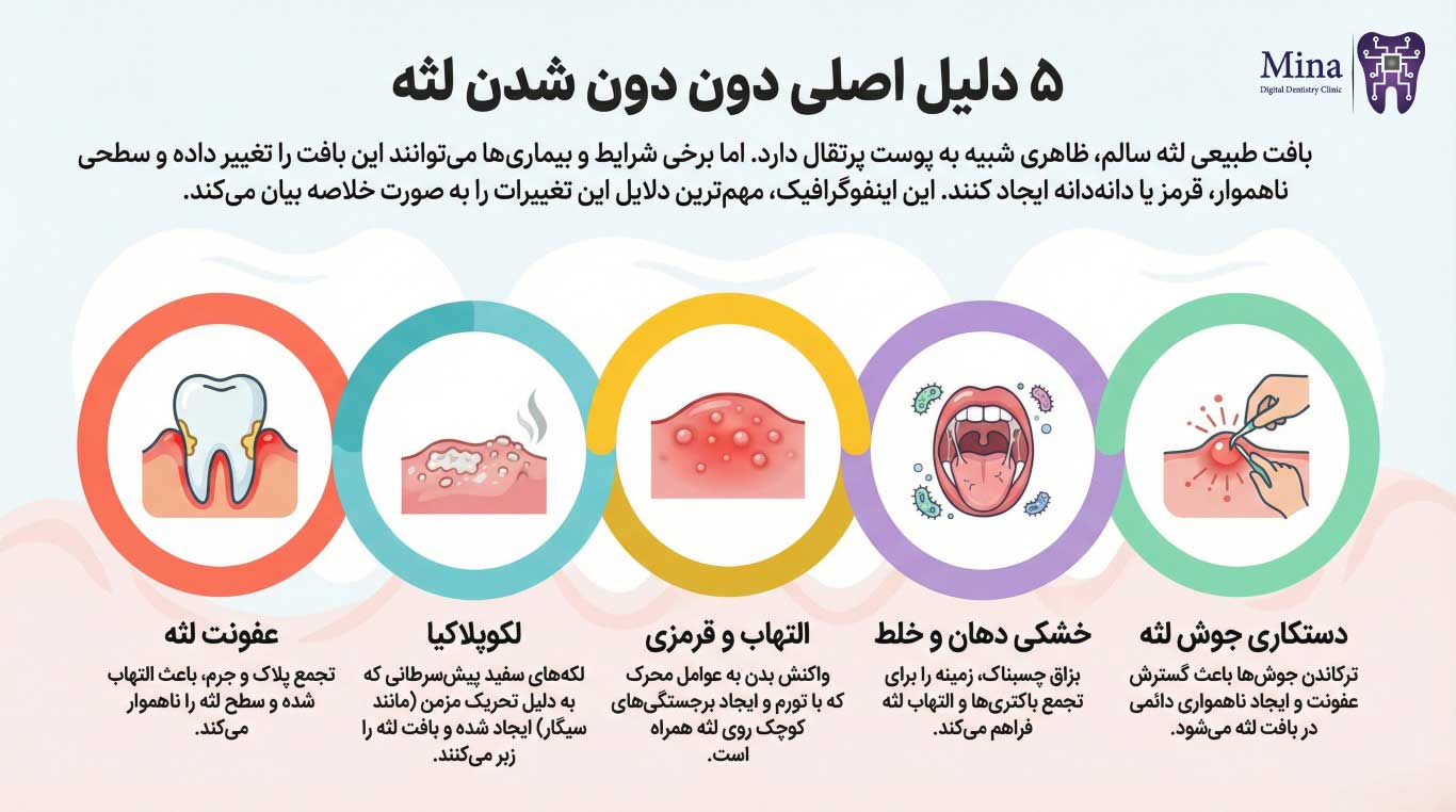 مهم‌ترین دلایل دون دون شدن لثه
