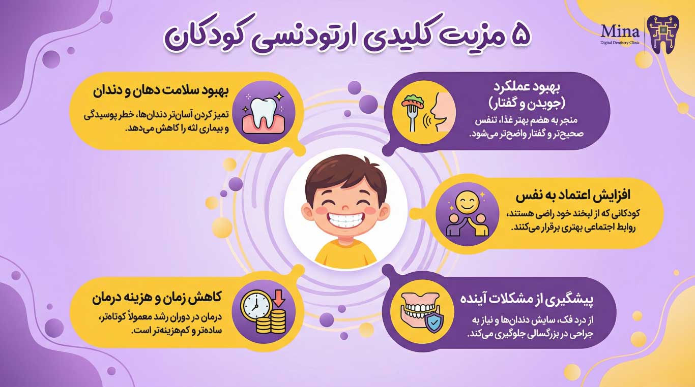 مزایای درمان ارتودنسی در سنین مناسب