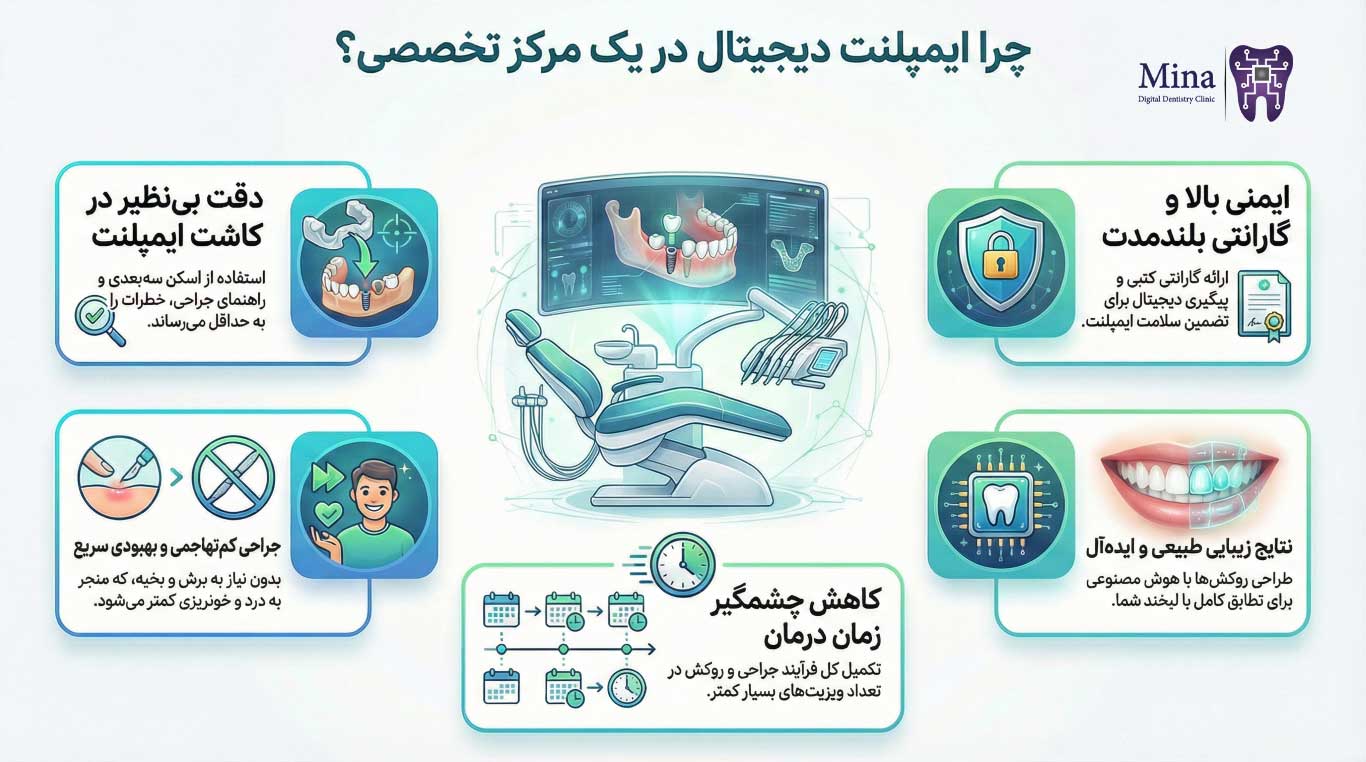 مزایای مراجعه به یک مرکز تخصصی ایمپلنت دیجیتال در تبریز
