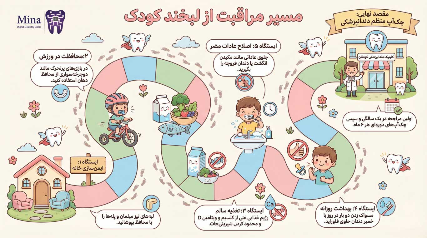 پیشگیری از لب پر شدن دندان کودک