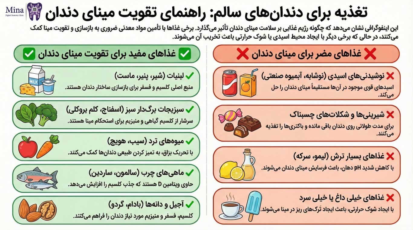 اهمیت تغذیه در تقویت مینای دندان
