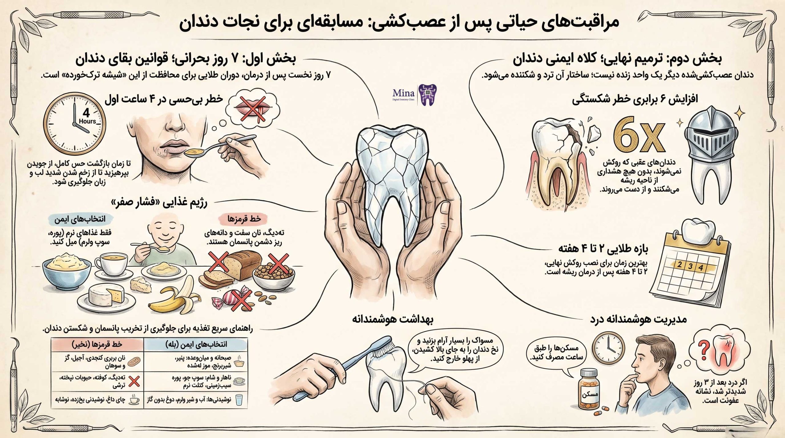 مراقبت پس از درمان عصب کشی 