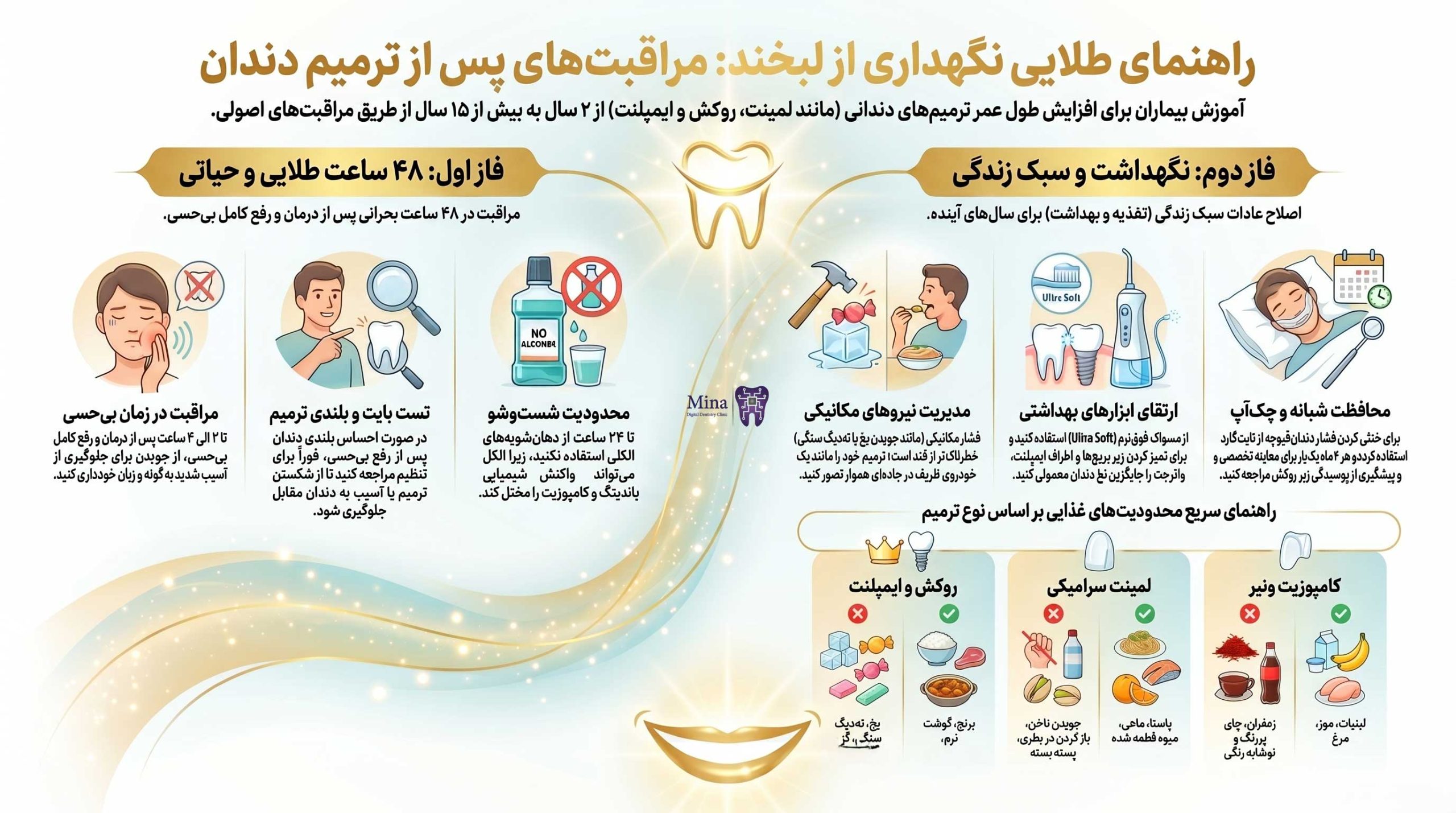 ۴۸ ساعت مراقبت از ترمیم دندان