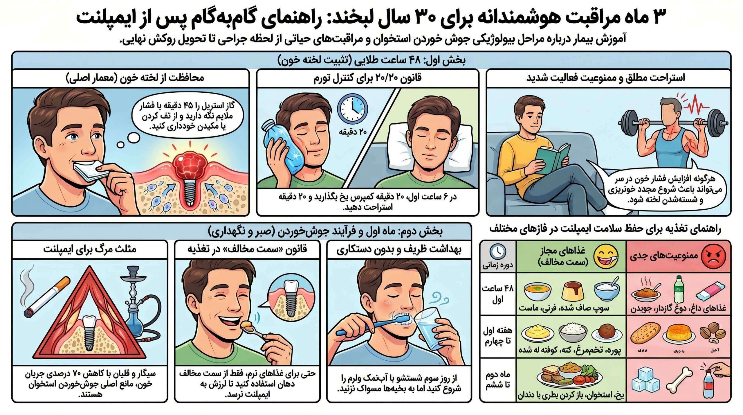 راهنمای مراقبت پس از ایمپلنت دندان