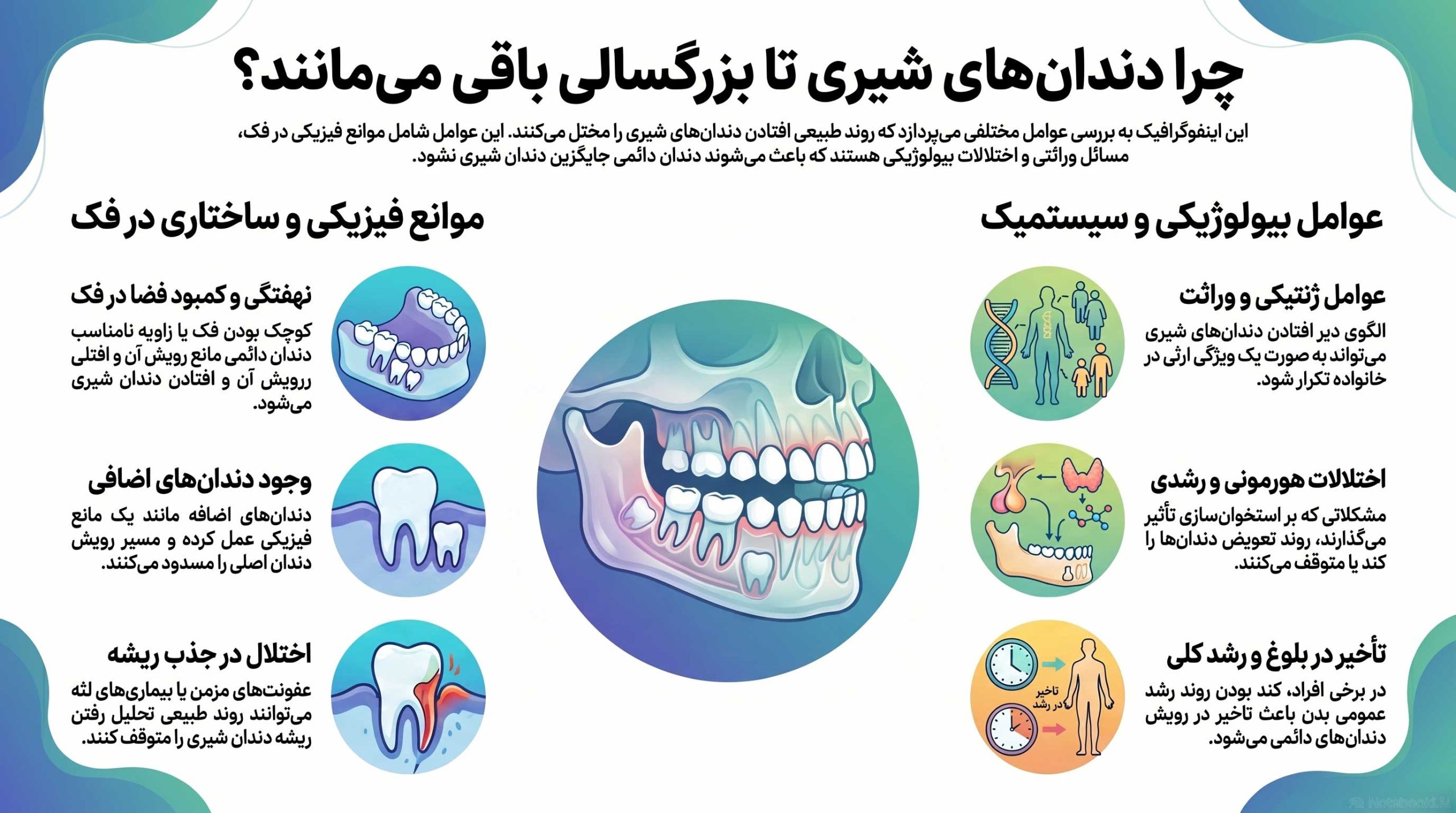 علت های نیفتادن دندان شیری تا بزرگسالی