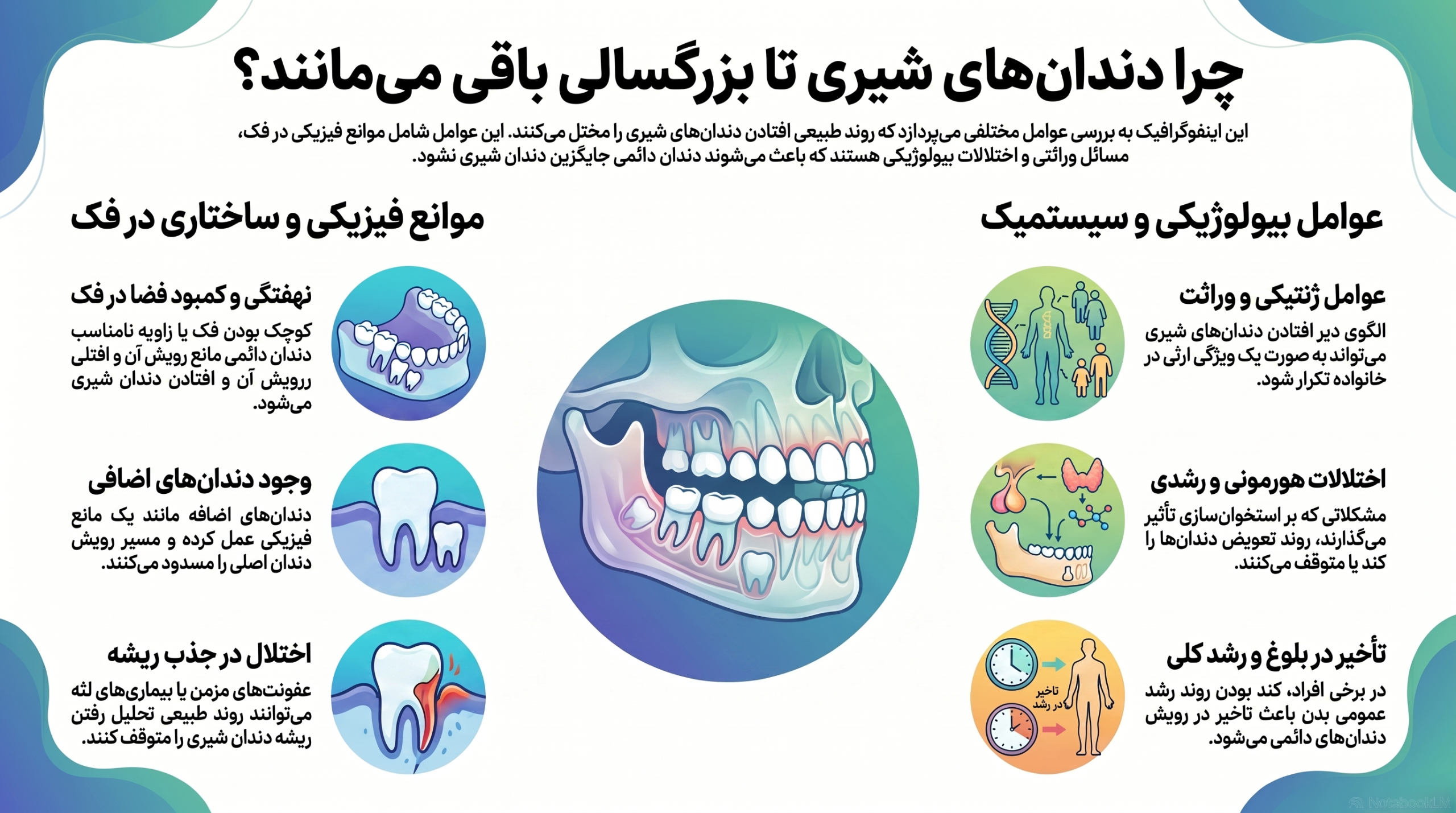 علت های نیفتادن دندان شیری تا بزرگسالی