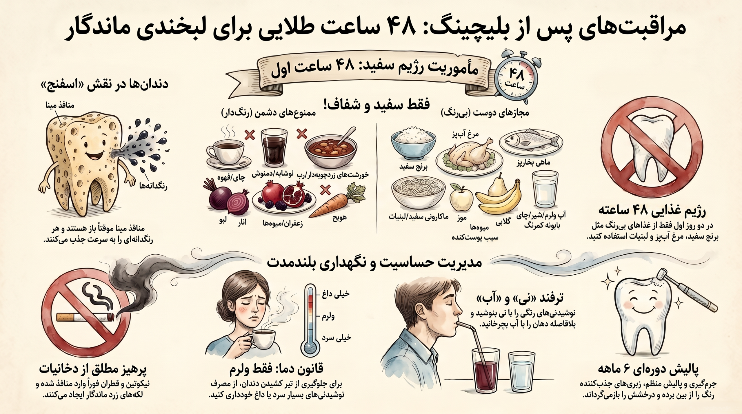 ۴۸ ساعت طلایی در مراقبت از بلیچینگ دندان