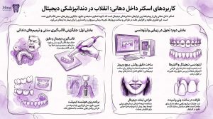Applications-of-Intraoral-Scanners