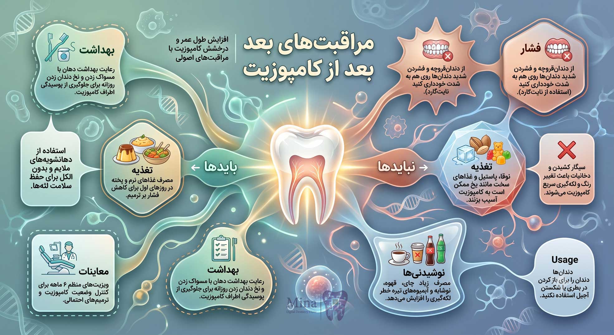 مراقبت از کامپوزیت دندان