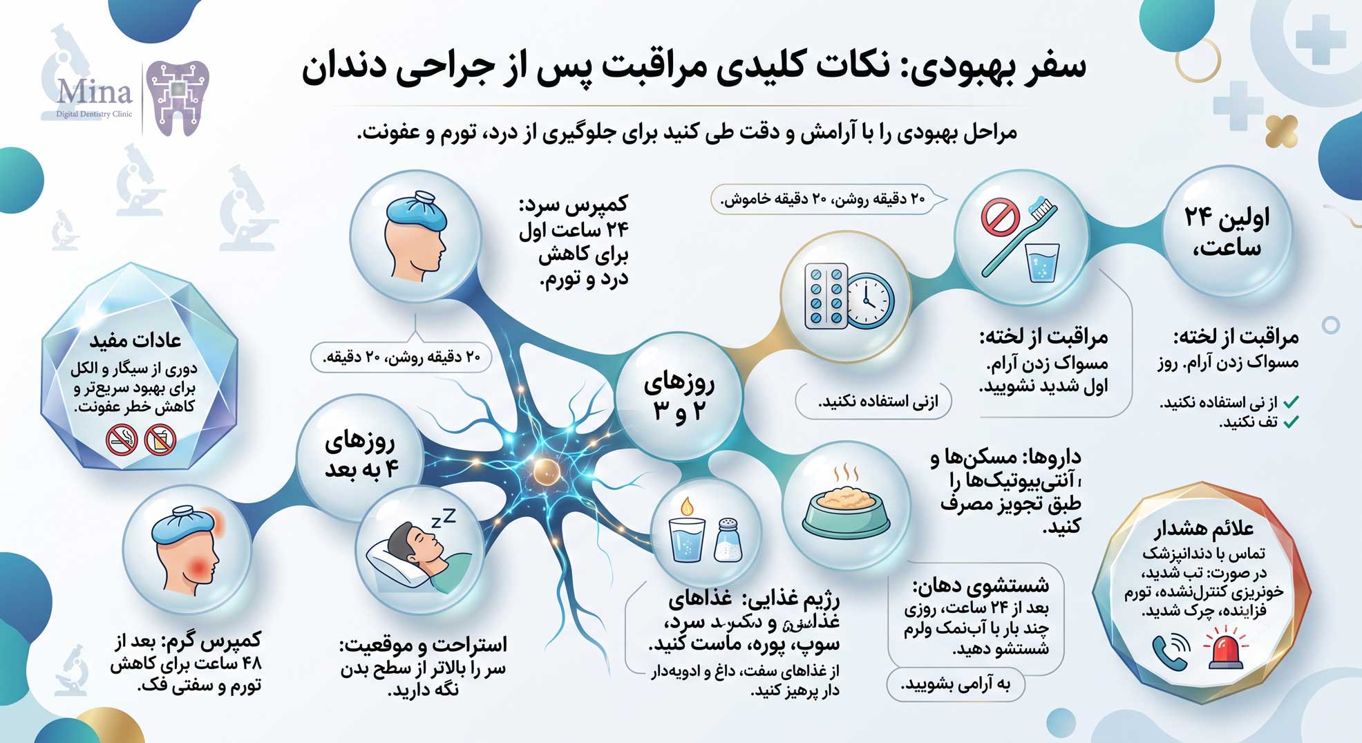مراقبت‌های بعد از جراحی دندان