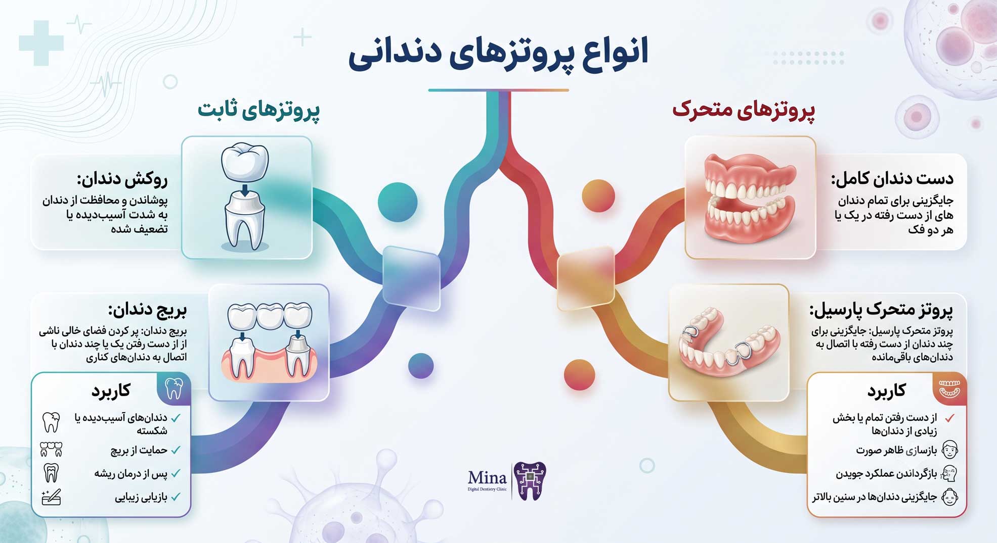 انواع پروتزهای دندانی
