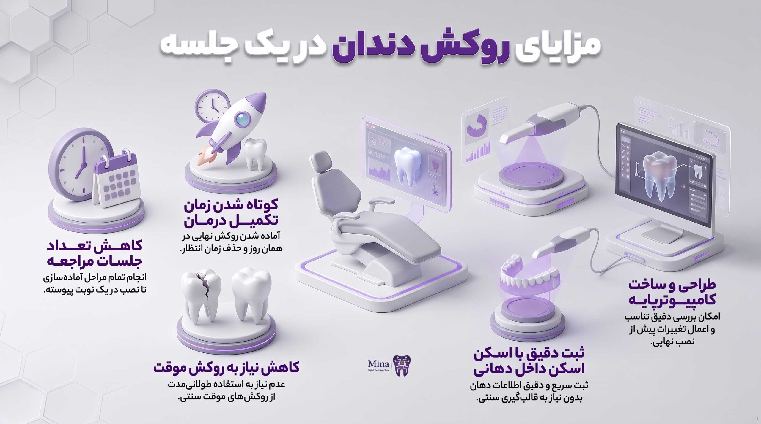 مزایای روکش دندان در یک جلسه