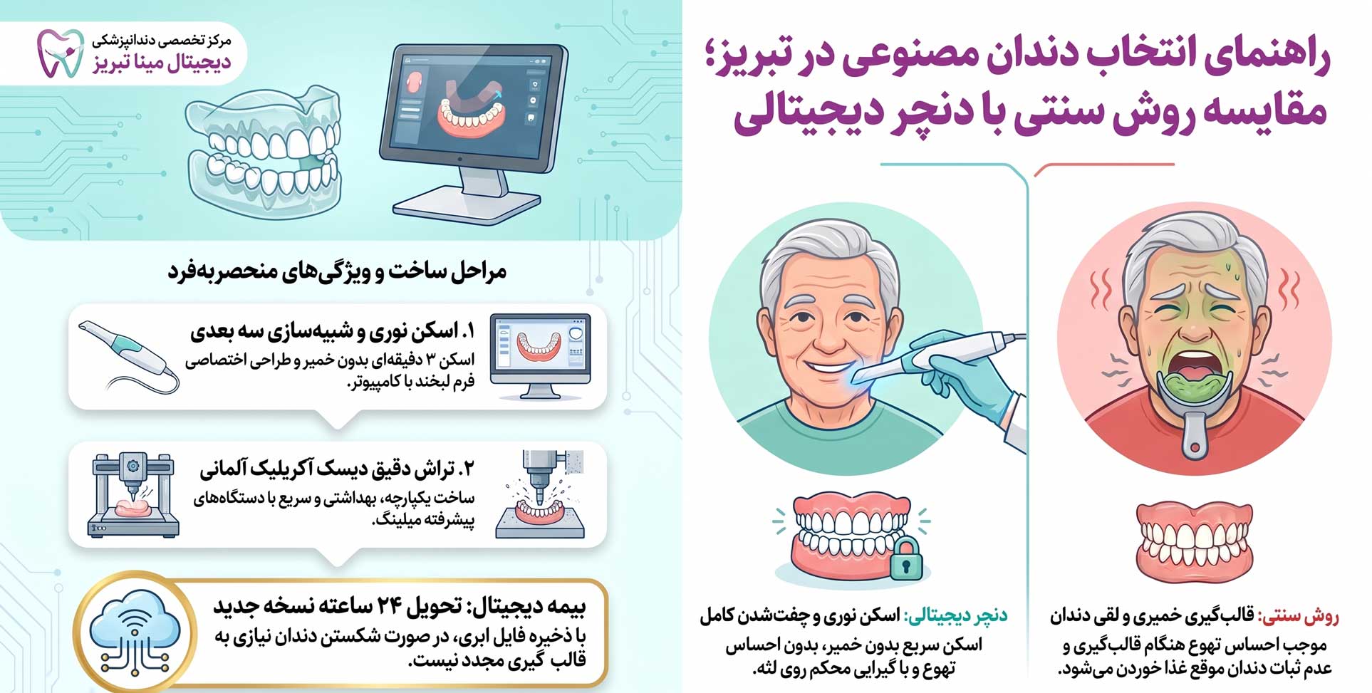 مقایسه_دندان_مصنوعی_سنتی_و_دیجیتال