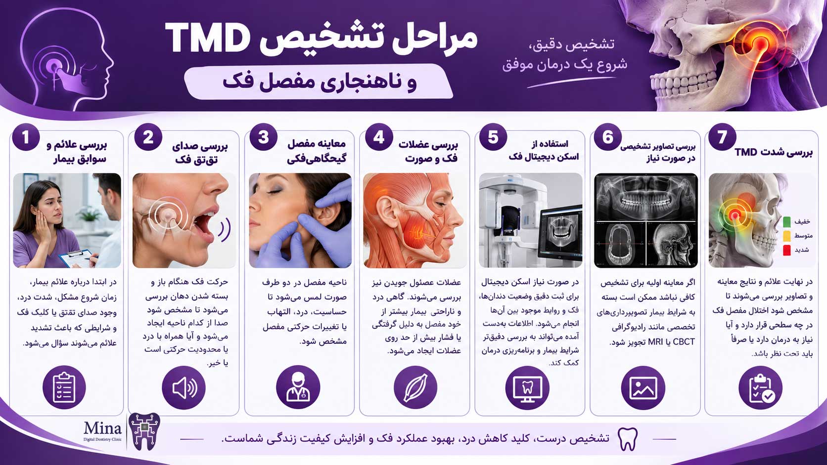 مراحل تشخیص TMD و ناهنجاری مفصل فک